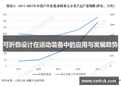 可折叠设计在运动装备中的应用与发展趋势