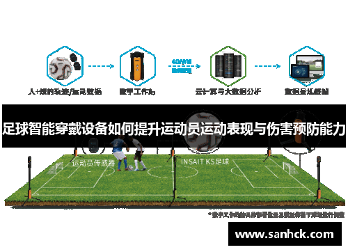 足球智能穿戴设备如何提升运动员运动表现与伤害预防能力